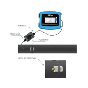 ONICON SYS-1100-121| giải pháp đo BTU công nghiệp tích hợp cảm biến lưu lượng và nhiệt độ