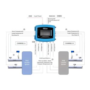 ONICON SYS-1200-121| hệ thống đo năng lượng nhiệt (BTU Meter System)
